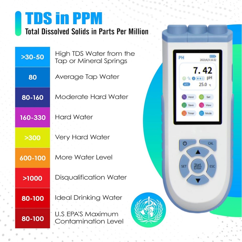 Do Oxygen Meter - IKEME Misuratore digitale di pH ad